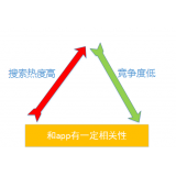 老朱SEO:做SEO该如何选择关键词